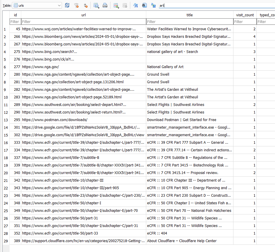 urls table filtered for art showing National Gallery of Art pages