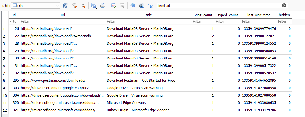 urls table filtered for download, including Google Drive virus scan warning entries