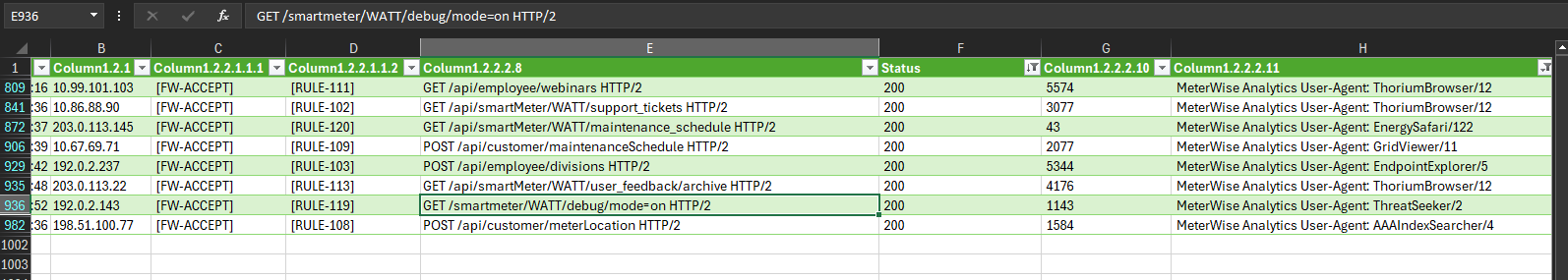 Log rows with status 200 filtered to MeterWise Analytics user agents
