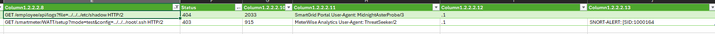 Log rows filtered to ../ path traversal requests