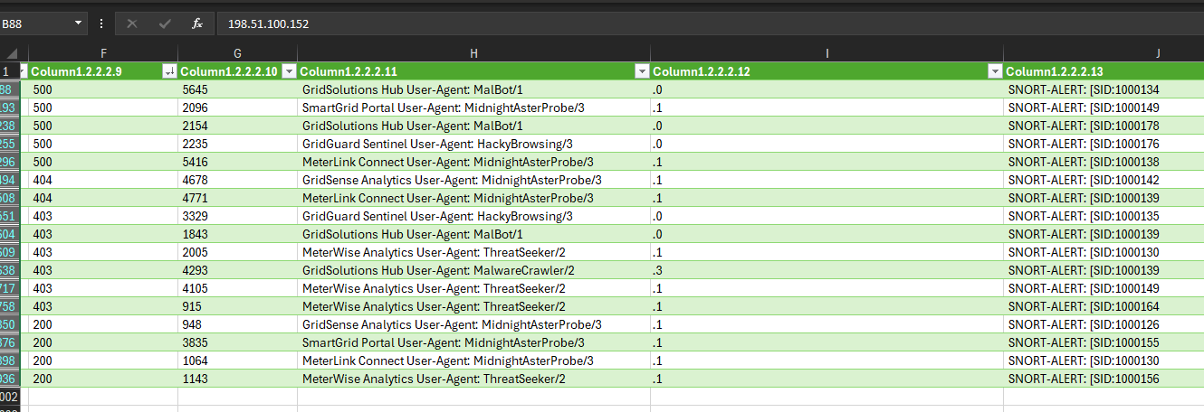 Snort log rows in Excel sorted by the alert column