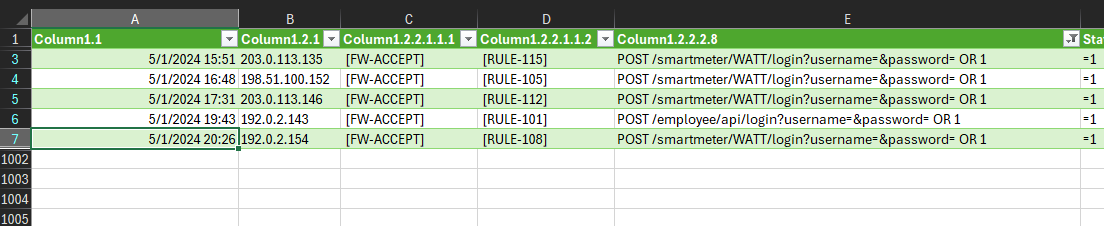 Log rows filtered to login requests containing OR 1 SQL injection
