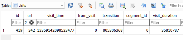 visits table filtered to url id 342